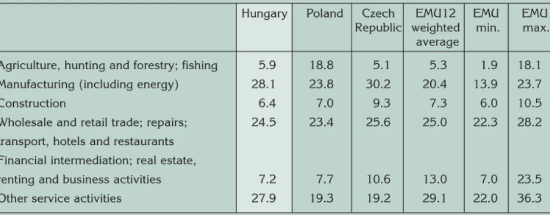 Table III-2 