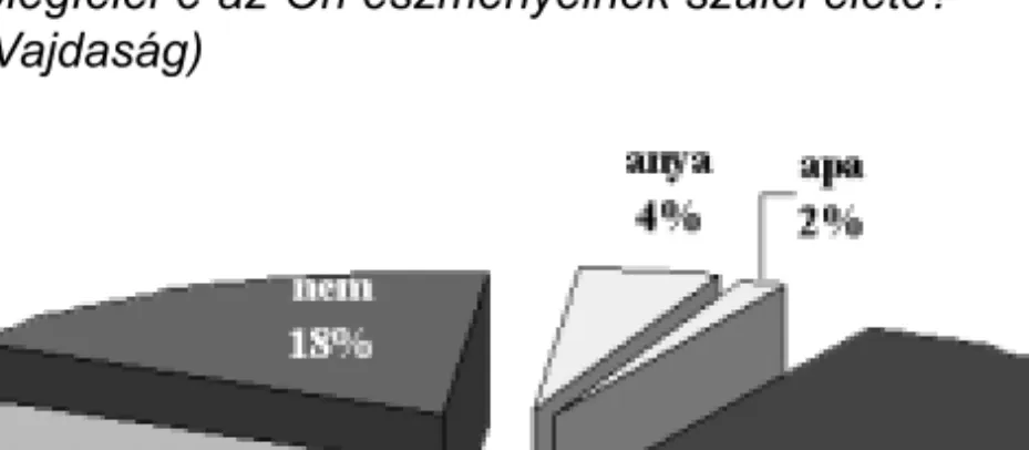 6. ábra Megfelel-e az Ön eszményeinek szülei élete? 