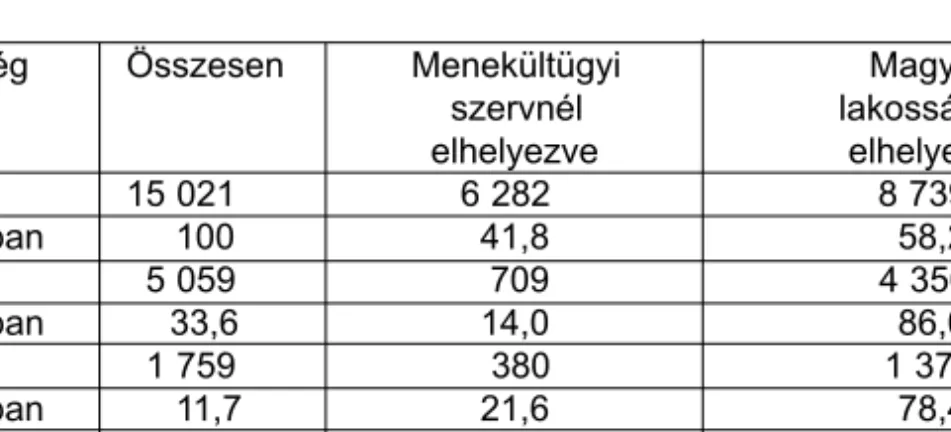 3. táblázat   