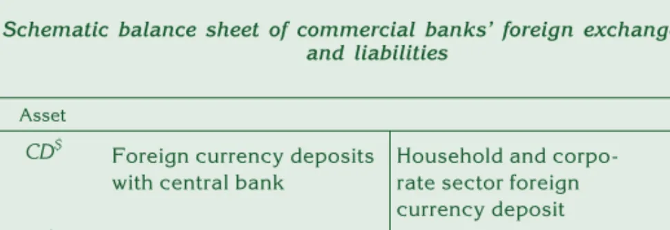 Table H Schematic balance sheet of commercial banks’ foreign exchange assets