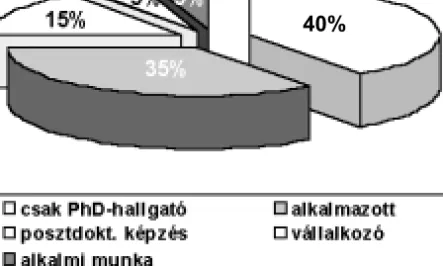 A munkavállalás további jellegzetességeit a 3. táblázat mutat- mutat-ja be.