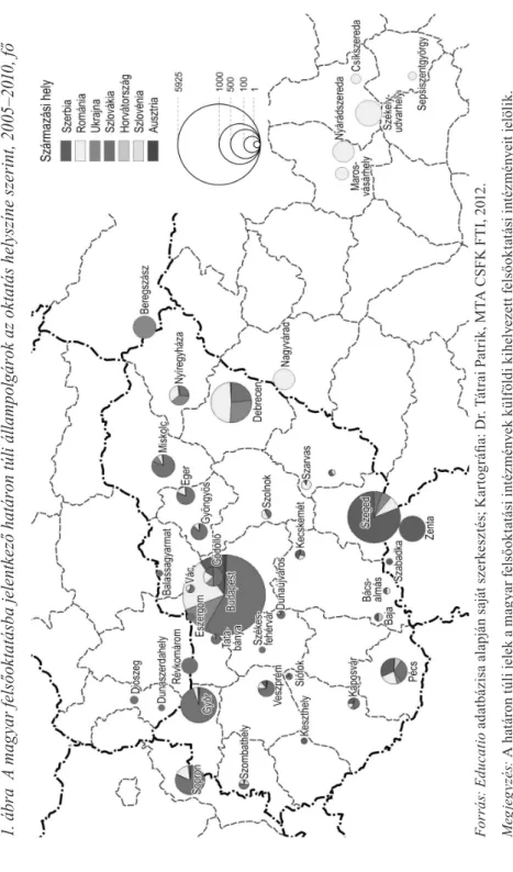 1. ábra  A magyar felsőoktatásba jelentkező határon túli állampolgárok az oktatás helyszíne szerint, 2005–2010, fő Forrás: Educatio adatbázisa alapján saját szerkesztés; Kartográfia: Dr