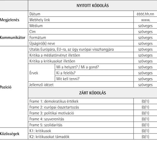 4. táblázat. Kódfüzet a médiumokban megjelenõ véleményformátumok kódolásához 