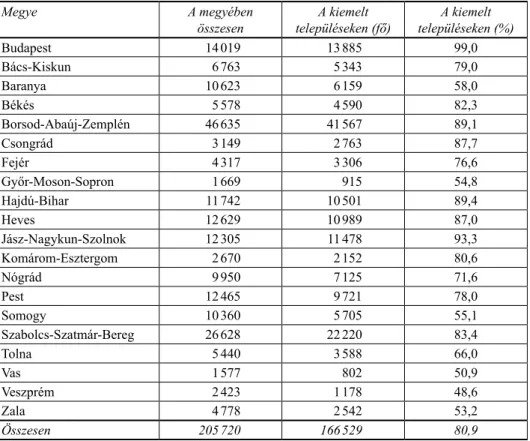 1. táblázat.  A kiemelt településeken összeírt cigány kötődésűek száma és aránya megyénként