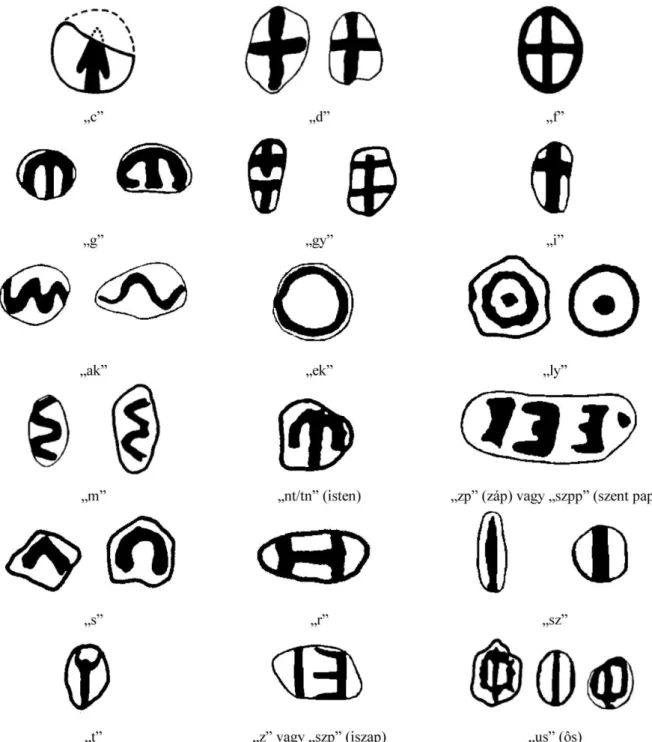 6. ábra. A székely írásjelekkel formailag egyező 15-20 000 éves Mas d’ Azil-i jelek és a megfelelő székely hangértékek 