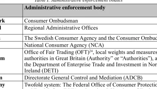 Table I. Administrative enforcement bodies UCPD Administrative enforcement body Denmark Consumer Ombudsman