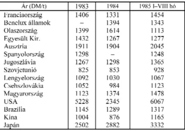 1. táblázat. Az NSZK 1983–1985 évi korund importjának árai