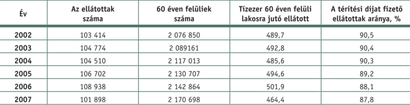 3. táblázat: A szociális étkeztetésben részesülõk száma régiók szerint, 2002–2007 (XII