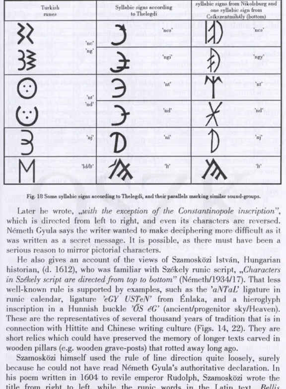 Fig.  18 Some syllabic signs according to Thelegdi, and their parallels marking similar sound-groups.