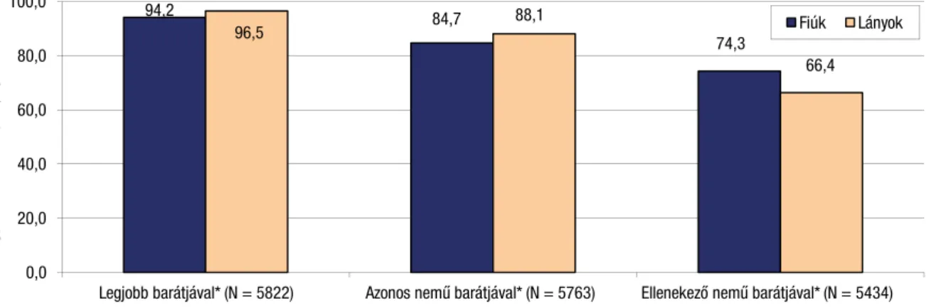 9.2. táblázat 