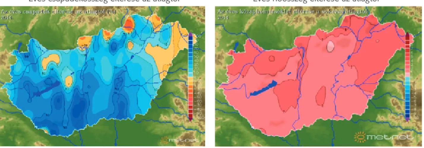 2. ábra: Az éves csapadékösszeg és átlaghőmérséklet sokéves átlagtól való eltérése (2014) (6)