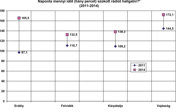 27   Mint emlékezhetünk, ennek aránya napi 144–166 perc közötti (11. ábra).