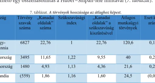 7. táblázat. A törvények hosszúsága az átlaghoz képest.