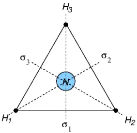 16.1. ábra. Az ammónia molekula szimmetria műveletei.