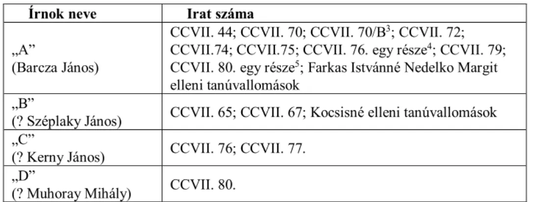 1. táblázat 