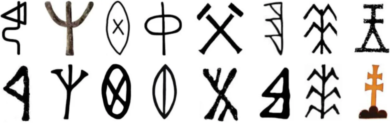 2. ábra. Formailag hasonló, tartalmilag összefüggő kínai és magyar jelek 