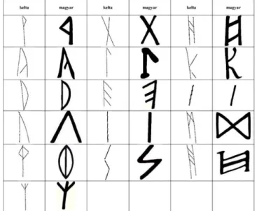 14. ábra. Az előző ábrán bemutatott kelta (La Tene) írásemlék jelei és a vélük összevethető székely betűk 