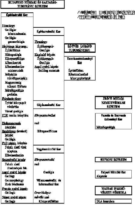 1. táblázat. A Mérnökgeológiai Tanszék 1998/99. évi oktatási feladatai