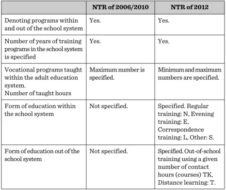Table 3.: A comparison of the content and the structural elements of the NTRs of 2006/2010 and 2012