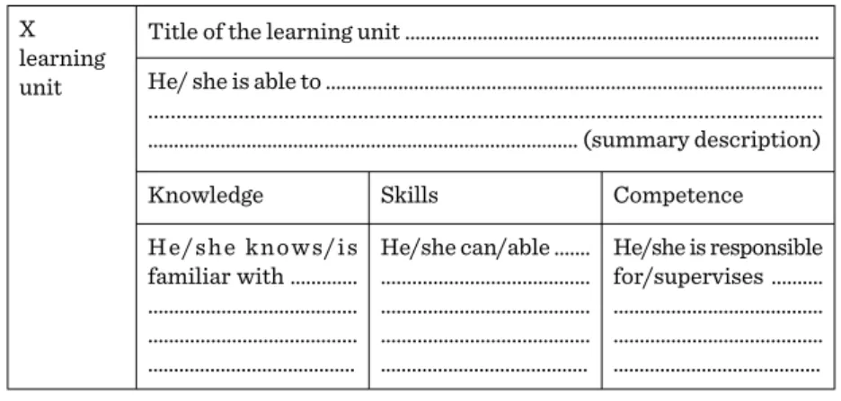 Table 4.: Matrix description of learning outcomes