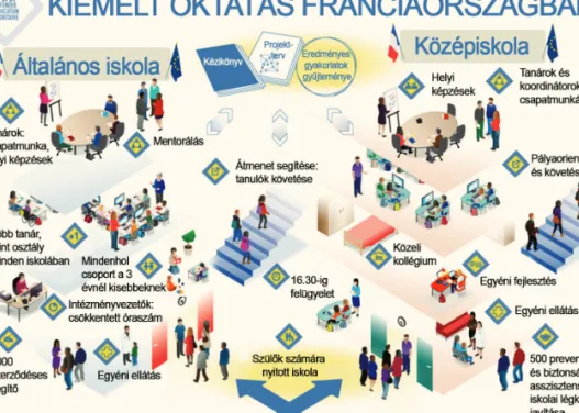 3. ábra. A program 14 kulcsintézkedése három fő célt szolgál: (1) a tanulók követése,  (2) az oktatók támogatása, (3) tanulás segítő környezet kialakítása