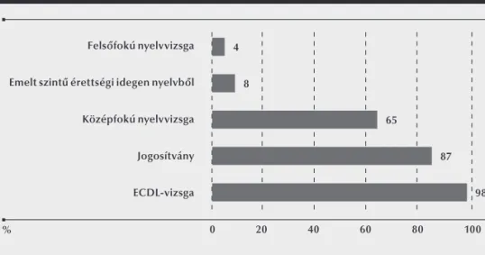 7. ábra: A felsőoktatásban tanulók képzési típus szerinti megoszlása, %, N=206