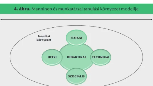 4. ábra. Manninen és munkatársai tanulási környezet modellje