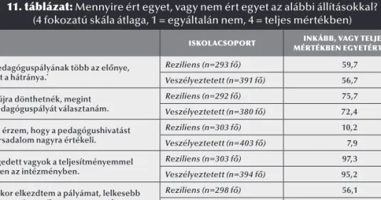 10. táblázat: Az Ön véleménye szerint a kompenzáció hatékonyságát   milyen mértékben befolyásolják a következő tényezők?  