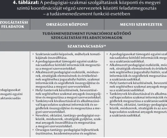 4. táblázat: A pedagógiai-szakmai szolgáltatások központi és megyei   szintű koordinációját végző szervezetek közötti feladatmegosztás  