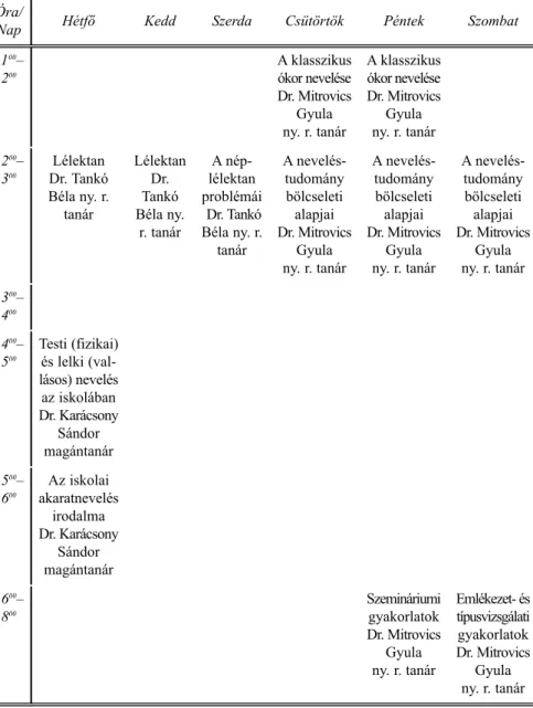 1. táblázat. A Debreceni M. Kir. Tisza-István Tudományegyetem: Bölcsészet- Bölcsészet-tudományi Kar pedagógiai–lélektani kurzusainak órarendje (1936–37