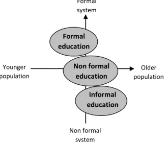 Figure 1 The schema of complex learning activity 