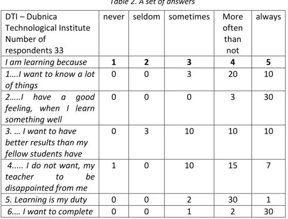 Table 2. A set of answers  DTI – Dubnica 