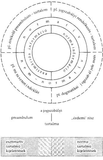 5. táblázat  A normatív és nem-normatív norma- és esztimációk viszonya, 