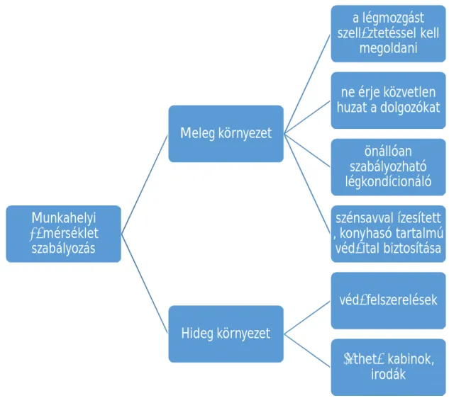 11. ábra. Ajánlott intézkedések a hőmérsékletváltozás okozta sérülések elkerülése érdekében (forrás: Bartsch et al)