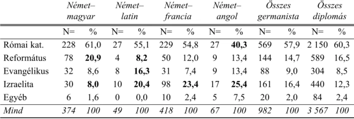 A 8. táblázat egyes számai is ezt jelzik a számunkra. 