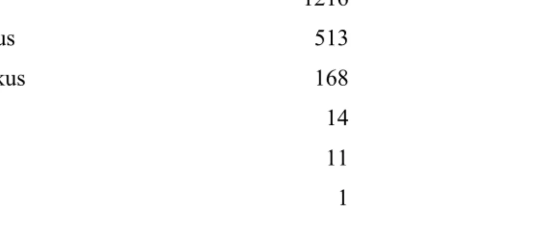 1. táblázat: 1946/47 tanévben az általános iskola fenntartóinak megoszlásában, fő- fő-ként az egyház által fenntartott felekezeti intézmények: 