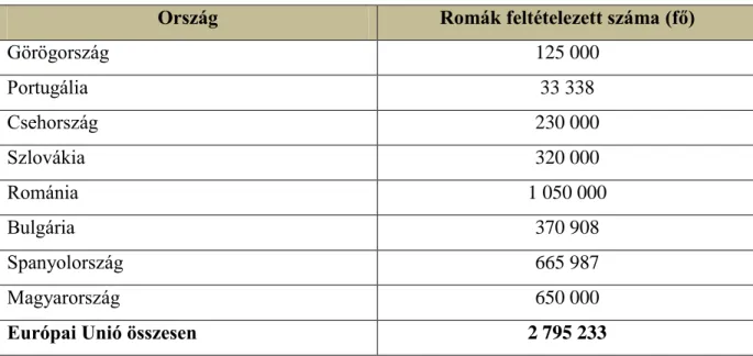 1. táblázat. Feltételezett roma lakosságszám az EU egyes országaiban 