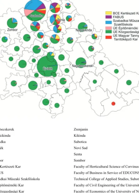 Figure 1. Distribution between faculties in Subotica and proportion of first-year students  from Vojvodina according to place of residence (2010/2011) (%).