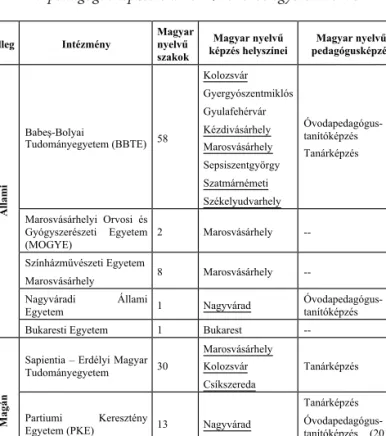 1. táblázat. A romániai magyar felsőoktatás kínálata, különös tekintettel  a pedagógusképzésre a 2014/2015-ös egyetemi évben