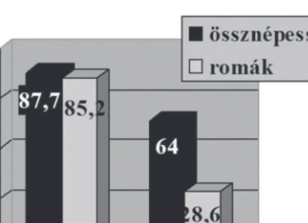 1. ábra. Aktív keresők aránya, 15-59 éves közötti férfiak, 1971 és  1993 (%) Forrás: Kemény, Janky és Lengyel, 2004.