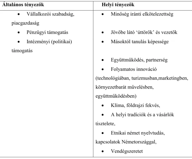 3. táblázat: A minőségi bortermelést előmozdító tényezők a villányi borrégióban  