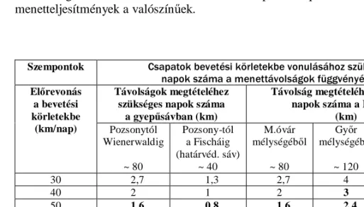 16. táblázat 