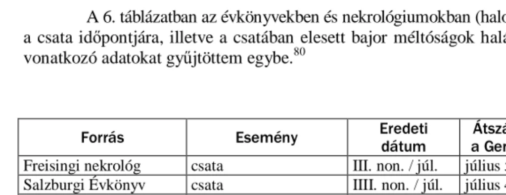 6. táblázat 