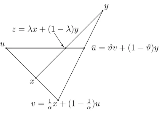 2.4. ábra. Ha x ∈ C 0 és y ∈ C , akkor a z pont C 0 eleme.