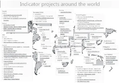 1. ábra Az Ausztáliai Statisztikai Hivatal globális jól-léti indikátor térképe 3