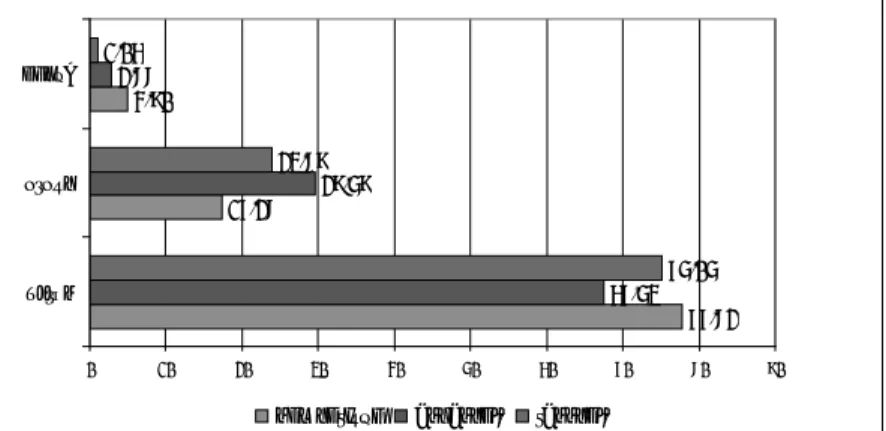 2. ábra. Nemzetiség, anyanyelv és tannyelv összefüggései Ukrajna lakosságának körében Egy  másik  szociológiai  kutatás  1991  és  2003  között  folyamatosan  vizsgálta  összesen közel 173 ezer azonos szempontok alapján készített szociológiai interjú  révé