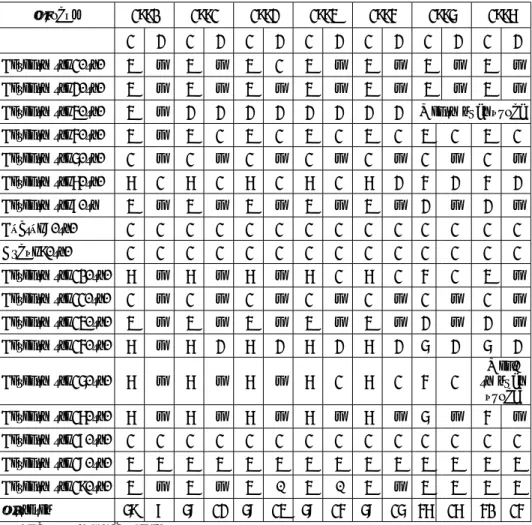 6. táblázat. A beregszászi óvodák csoportszámainak alakulása 1990–96 között