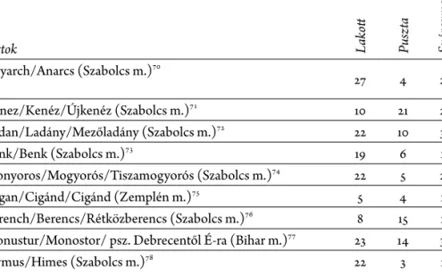 2. táblázat: Az 1375. évi oklevélben említett  szárazmalmok  79