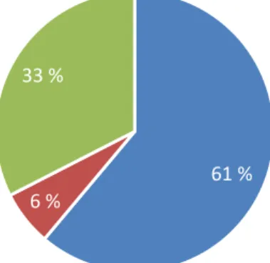 Figure 2.1: Types of foundation; research and/or innovation As a percentage of the total number of foundations (N=1591)