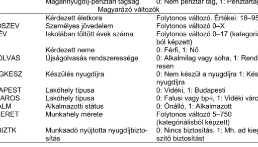 Az 15. táblázat mutatja annak a becslésnek az eredményeit, melyet az összes felté- felté-telezett hatással bíró változó bevonásával készítettünk